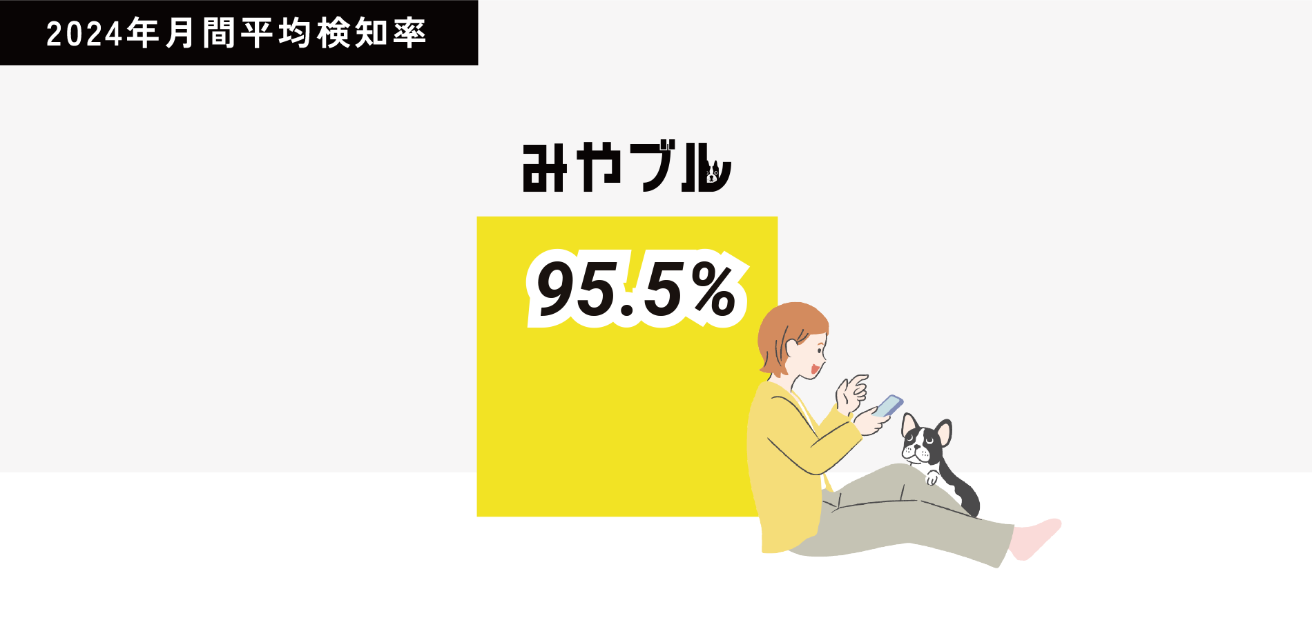 2004年月間平均検知率
