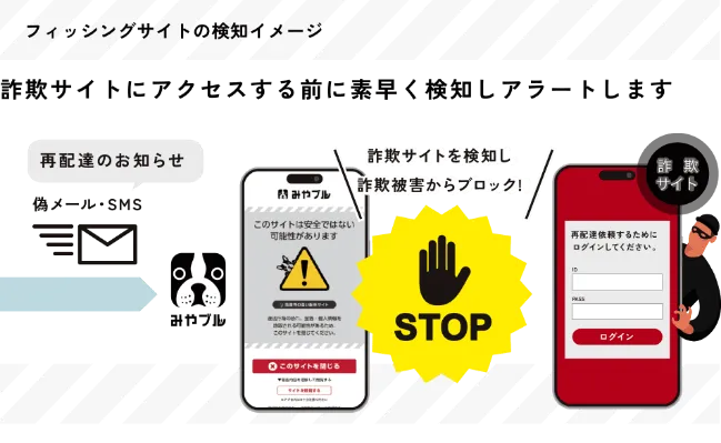 フィッシングサイトの検知イメージ