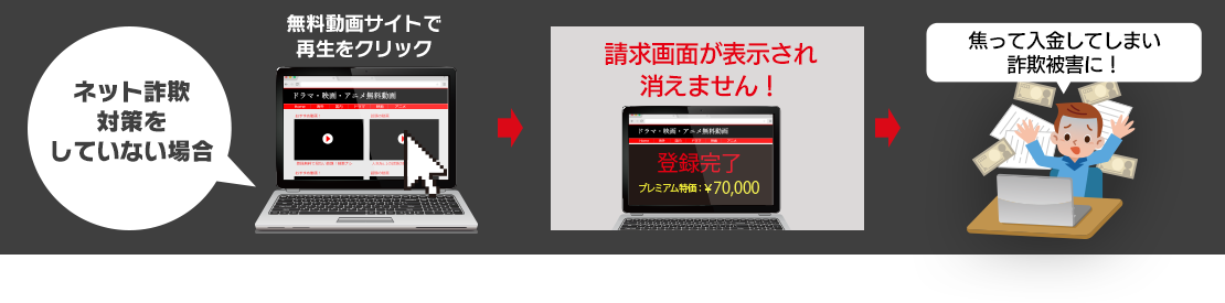 ネット詐欺対策をしていない場合
