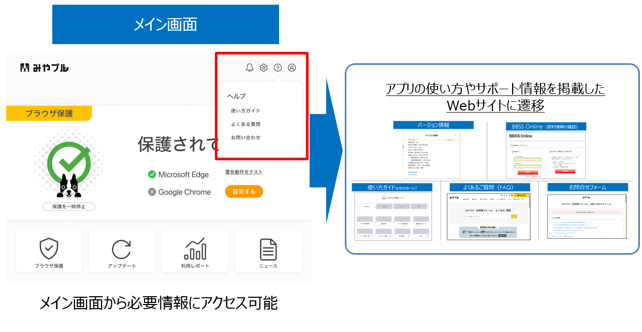 メイン画面から必要情報にアクセス可能