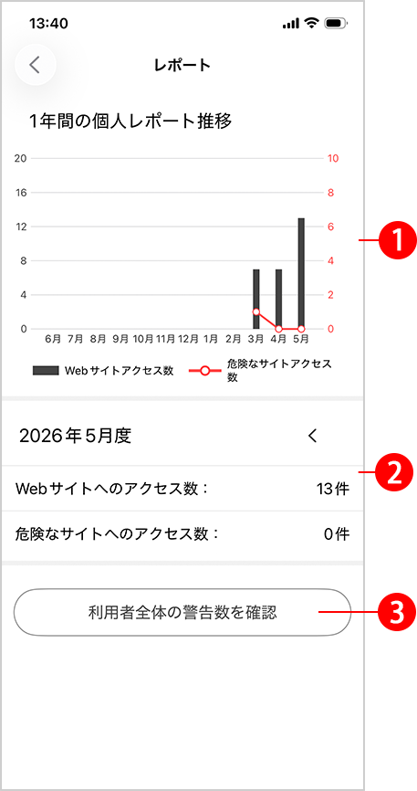 ios_appview_report.png