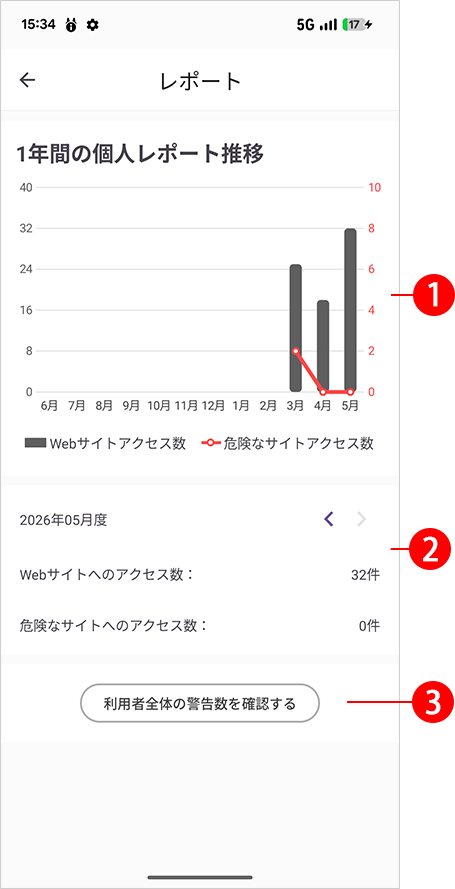 and_appview_report.png